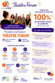 Théâtre Forum : 100 % des participants satisfaits de la formation
